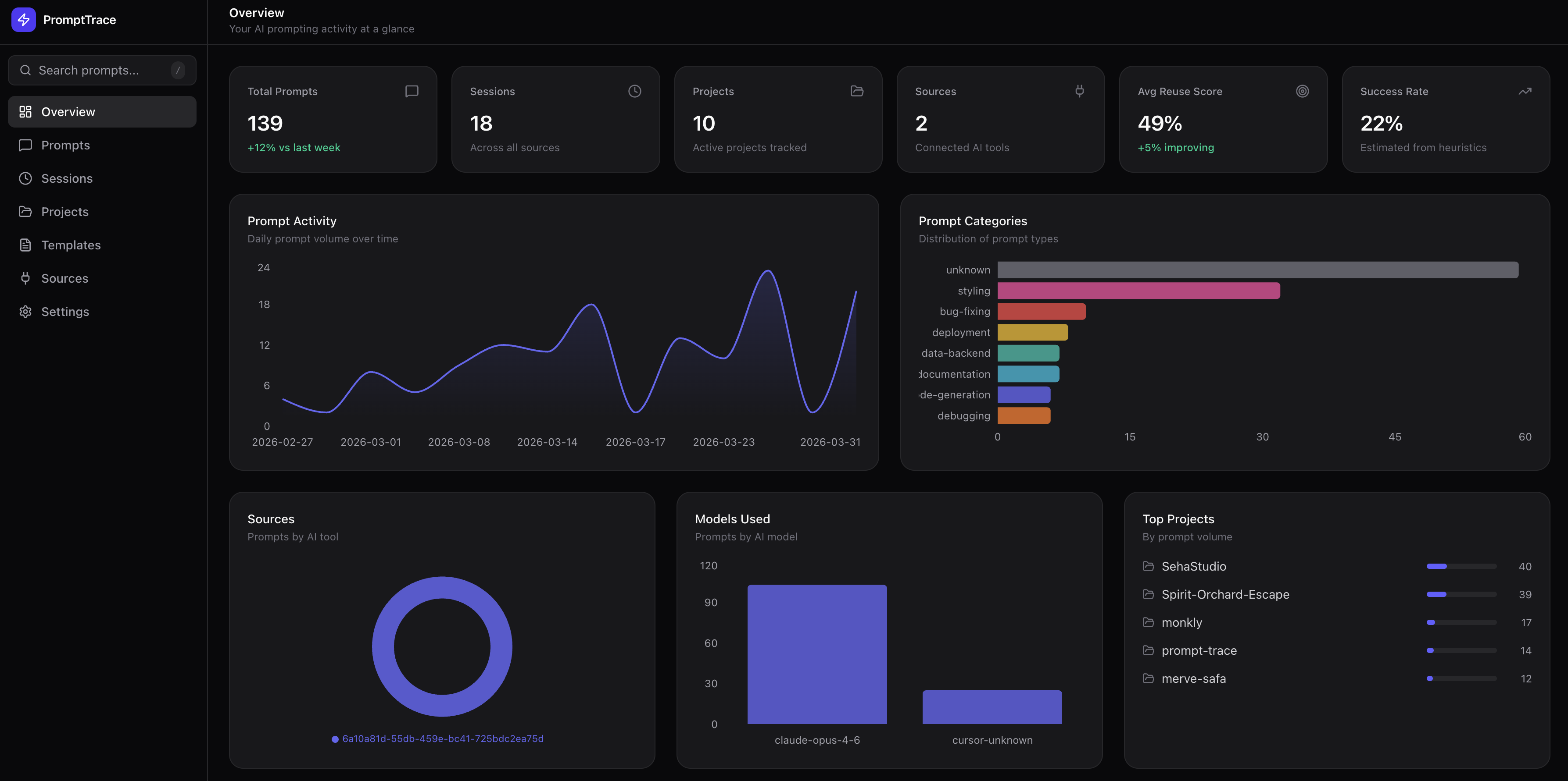 PromptTrace Dashboard